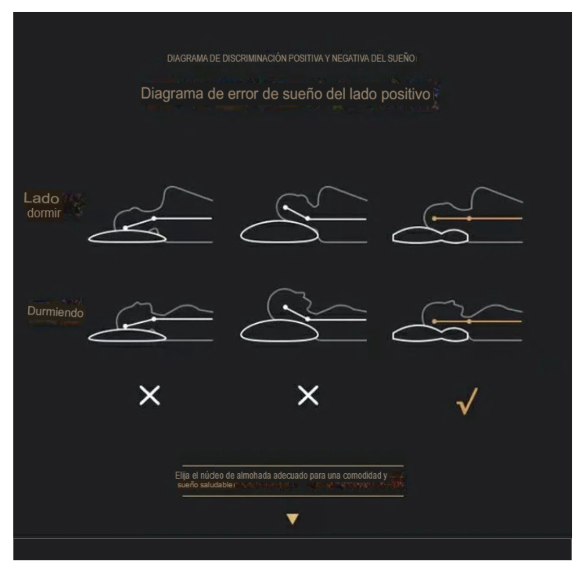 ALIVIUM® Almohada viscoelástica cervical