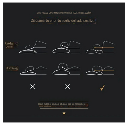 ALIVIUM® Almohada viscoelástica cervical